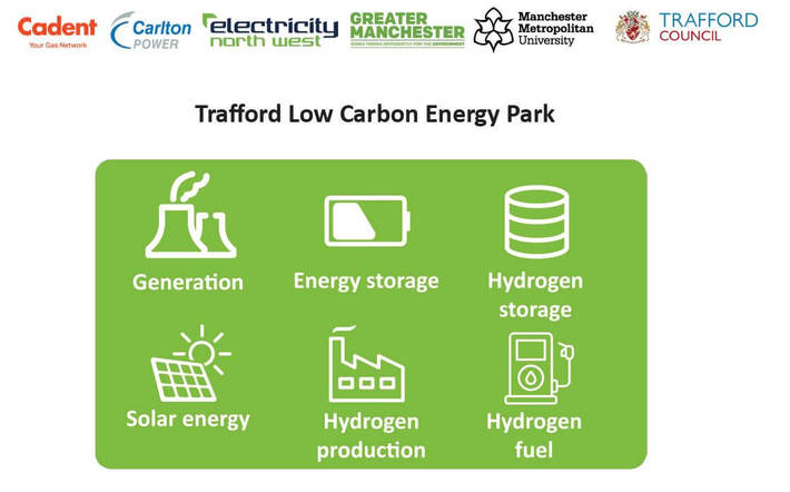 Greater Manchester’s First Low Carbon Hydrogen Hub To Be Developed As ...