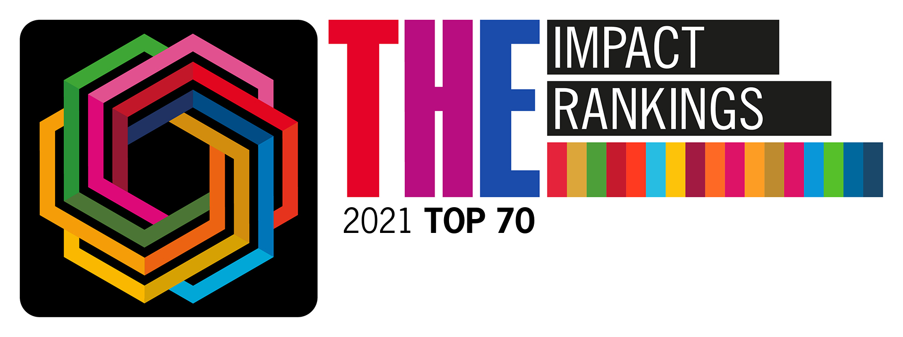 Manchester Metropolitan University has been named in the world top 100 of the Times Higher Education’s Impact Rankings 2021.